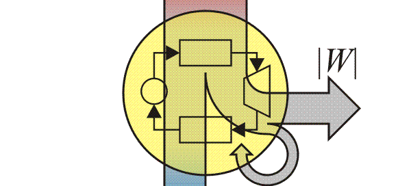 Diagram of a thermodynamic cycle with a hot source at the top, a cold sink at the bottom, and labeled energy transfers within a circular system.