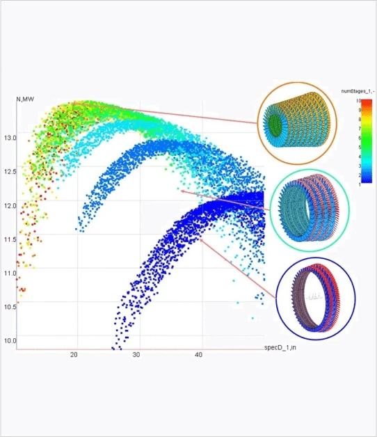 A scatter plot with colored data points and three corresponding circled 3D visualizations on the right, showing color gradations from green to blue.