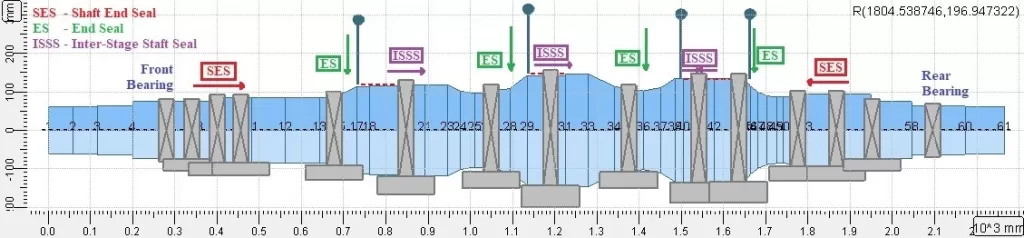 2 Rotor-bearing-seal system model in AxSTREAM Rotordynamics