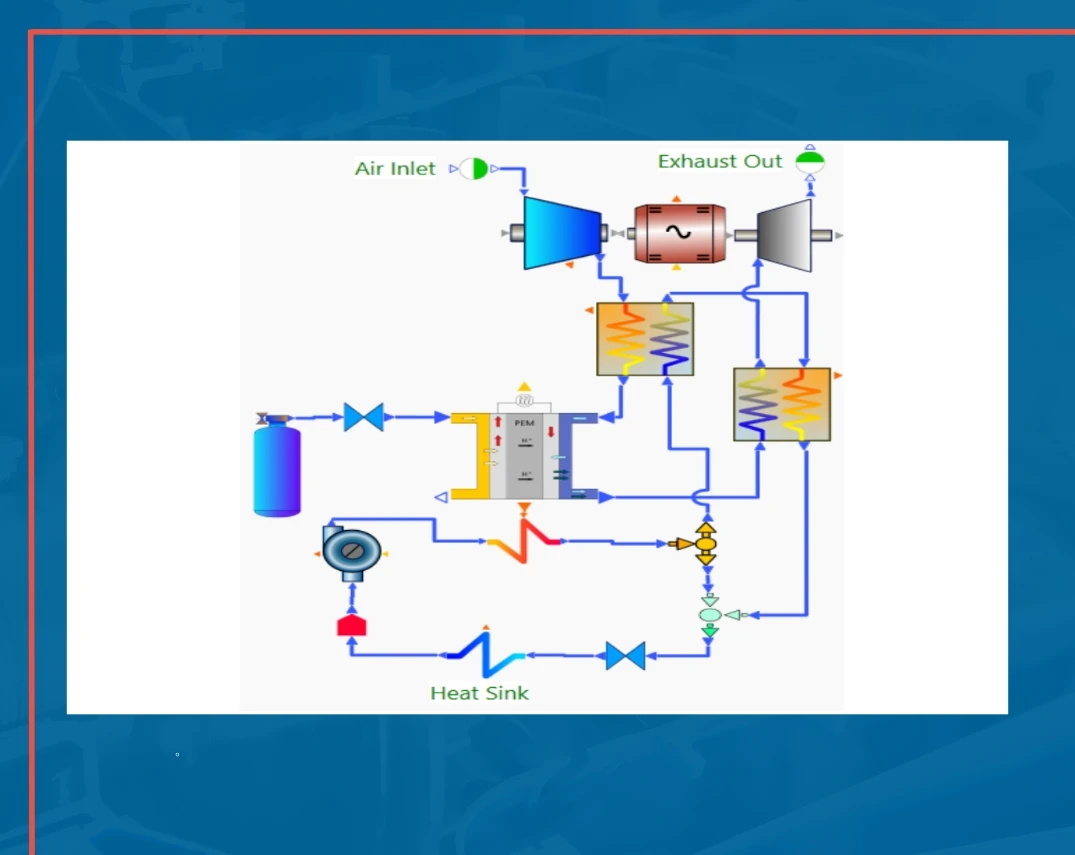 A Holistic Conceptual Synthesis and Analysis of Fuel Cell System Architectures Using 1D Coupled Thermofluid and Electrochemical Lumped Parameter System Simulation