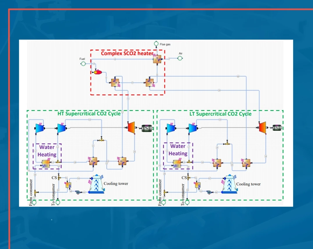 A New Concept to Designing a Combined Cycle Cogeneration Power Plant – Article