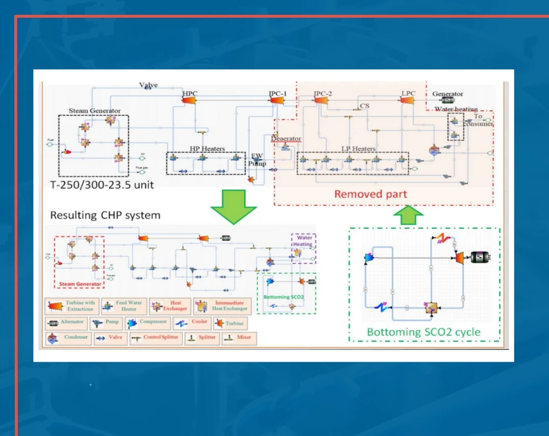 A New Concept to Designing a Combined Cycle Cogeneration Power Plant – Presentation