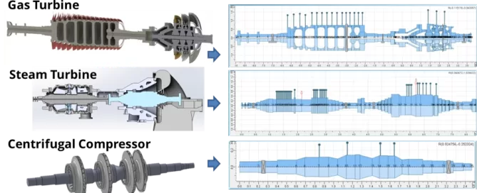 Diagrams and models of various turbines and their corresponding graph analyses, displaying structural details and performance data.