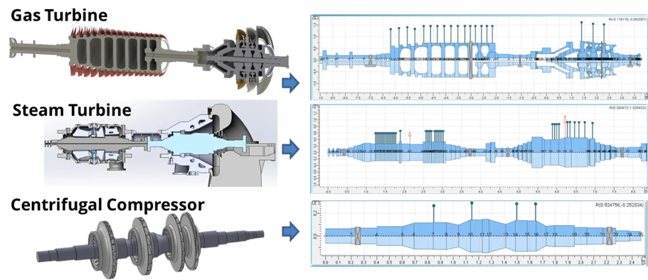 Diagrams and models of various turbines and their corresponding graph analyses, displaying structural details and performance data.