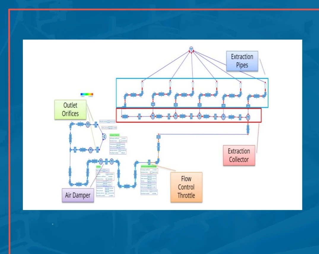 An Integral Approach to Designing an Optimized and Reliable Anti-Icing System Under Off-design Operating Regimes in a Gas Turbine