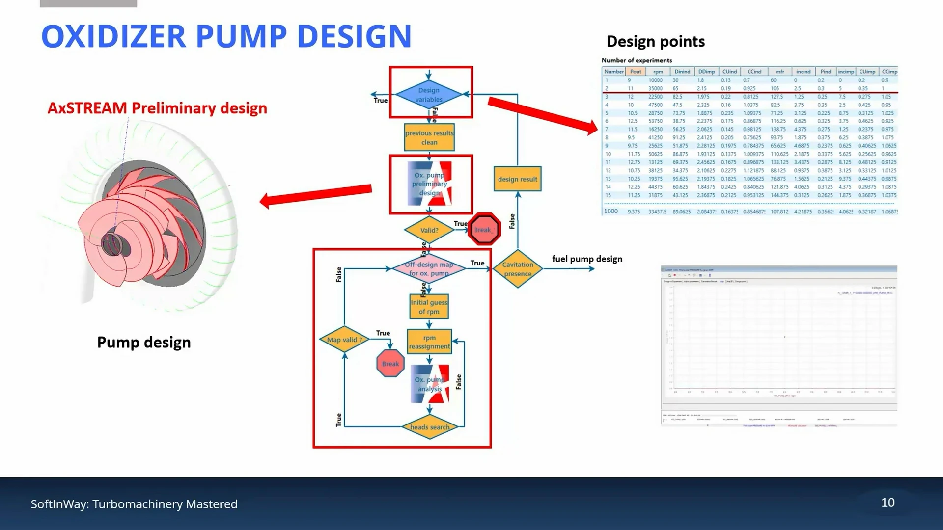 Automated Liquid Rocket Engine Turbopump Design with AxSTREAM ION