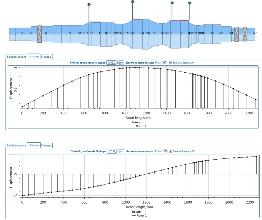 Graph showing rotor displacement analysis with charts of critical speed modes plotted against rotor length, designed for turbomachinery experts. Leveraging Softinway's advanced technologies, this comprehensive visualization enhances understanding of rotor behavior.