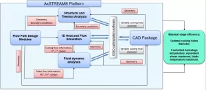 axstream