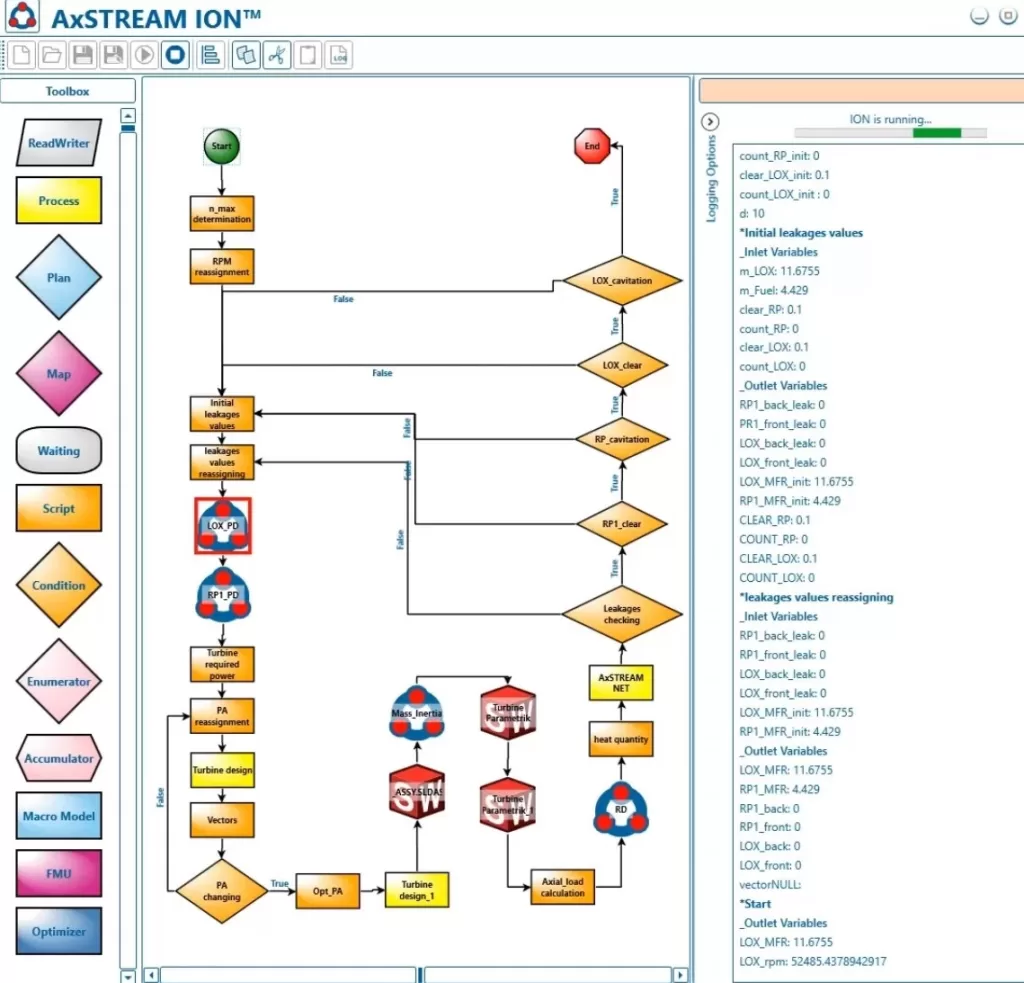 AxSTREAM ION - Process Optimization