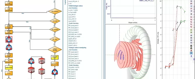 Diagram of a flowchart on the left, a list of variables in the center, and a 3D helical structure with graphs on the right, displayed on a computer screen.