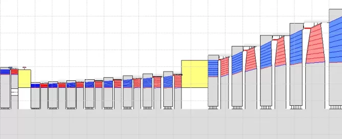 A bar graph with multiple vertical columns in gray, red, blue, and yellow, arranged in ascending order from left to right.