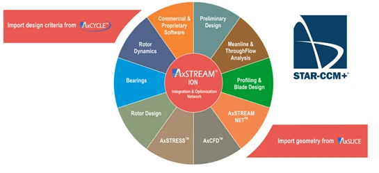 When to Use 1D Vs. 3D Simulation