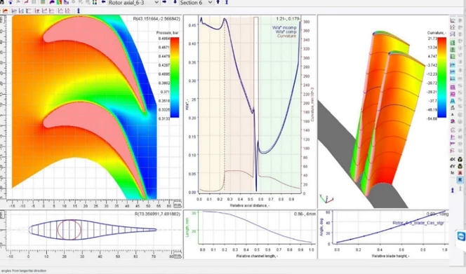 Computer screen displaying colorful aerodynamic simulations, graphs, and data related to fluid dynamics.