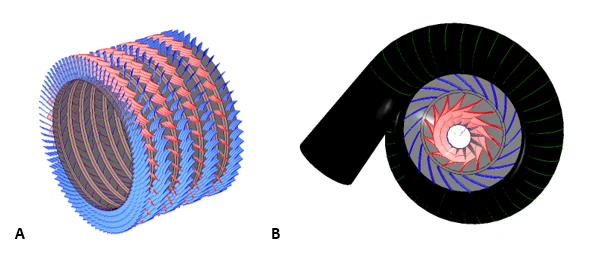 Preventing Choke and Surge in a Compressor