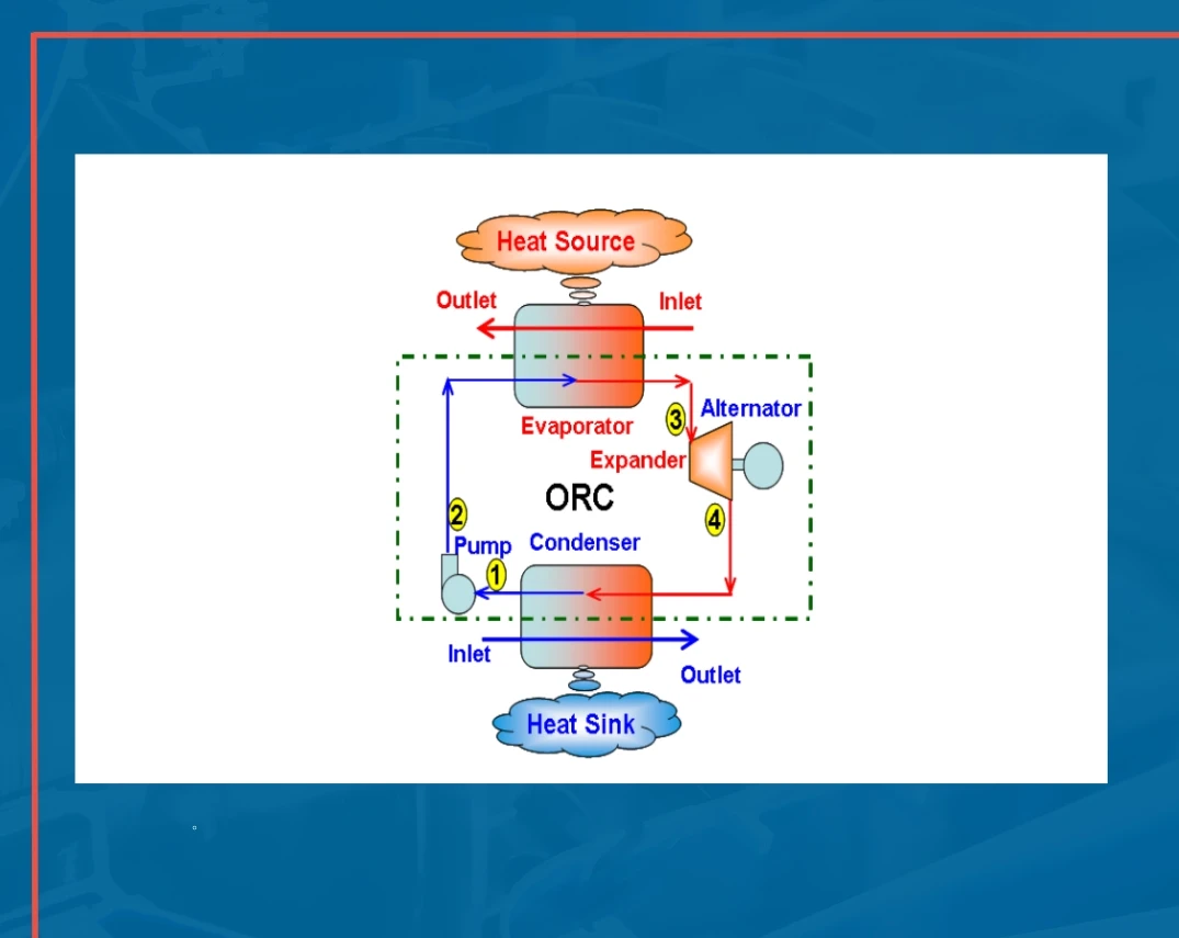 Axial Turbine Flow Path Design for an Organic Rankine Cycle Using R-245FA