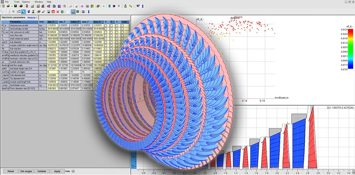 A computer screen showcasing data tables, graphs, and a circular multicolored 3D model of turbine design superimposed on a chart with bars and scatter plots.