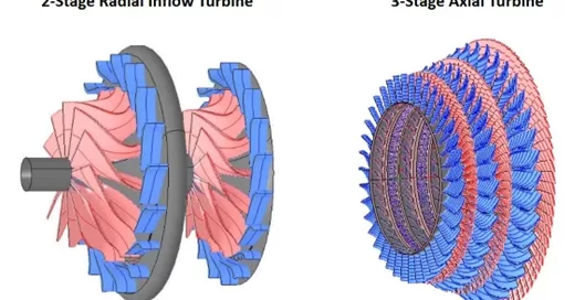Two turbine diagrams: left illustrates a 2-stage radial inflow turbine from Softinway featuring red and blue components; right showcases a 3-stage axial turbomachinery diagram with intricate layers in blue and red.