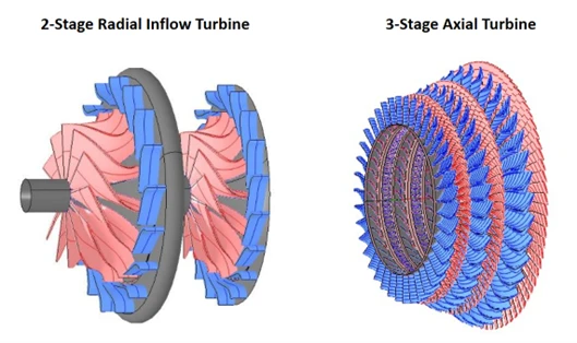 Two turbine diagrams: left illustrates a 2-stage radial inflow turbine from Softinway featuring red and blue components; right showcases a 3-stage axial turbomachinery diagram with intricate layers in blue and red.