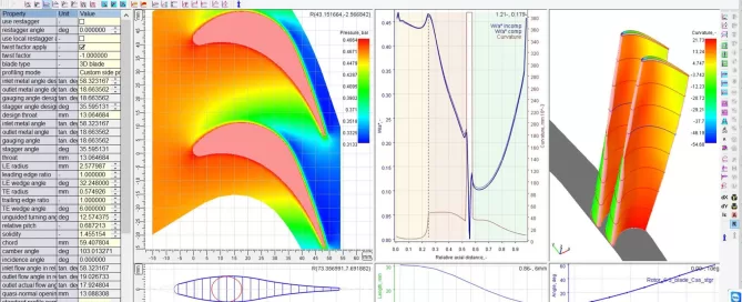 Screenshot of a software interface displaying computational fluid dynamics analysis, graphs, a color map of airflow, and a list of parameters on the left.