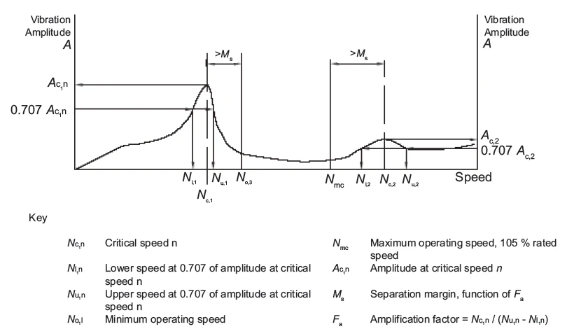 Analytical Tools for Determination of Damped Unbalanced Rotor Response