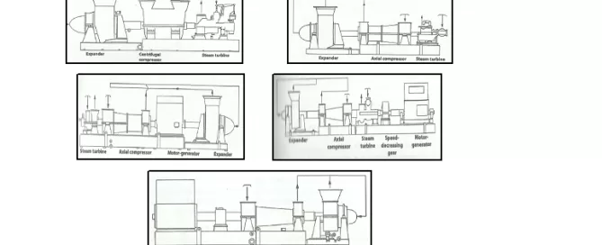 Diagram of five industrial layouts showing machines like steam turbines, compressors, expander, gear mechanisms, and engine generators in various configurations.