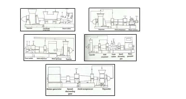 Expander Configurations and Torsional Analysis