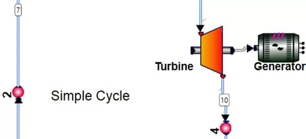 Diagram of a simple thermodynamic cycle with labeled components: heat source, turbine, generator, condenser, and pump, showing fluid flow with numbered sections 1 to 10.