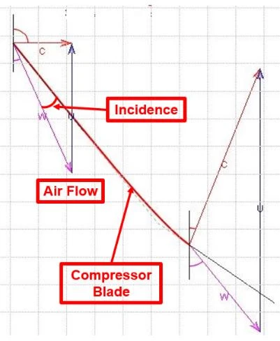 Blog - incidence