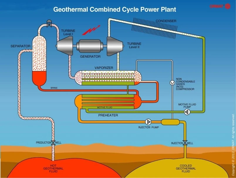 Minimizing Environmental Impacts of Geothermal Energy