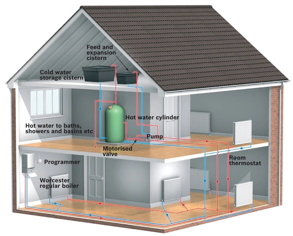 An Introduction to Heating Systems