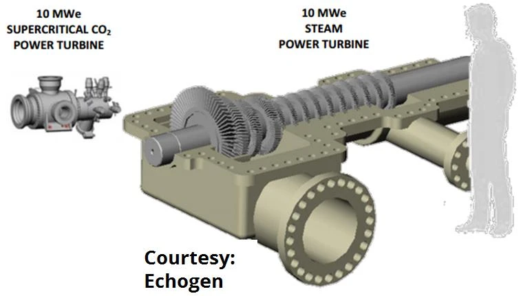 Figure 3: Example of difference in power density between supercritical carbon dioxide (left) and steam (right) for a 10 MW power turbine
