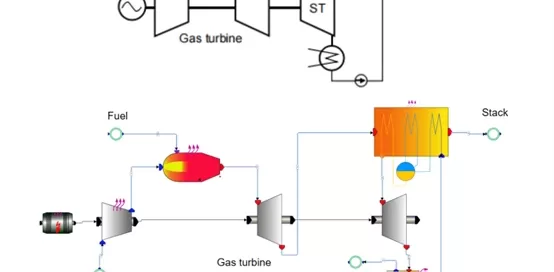 Diagrams showcase a gas turbine power plant, highlighting turbomachinery. The top diagram is a schematic, while the bottom provides a detailed Softinway flowchart of fuel, air, and exhaust through turbines, HRSG, and stack.