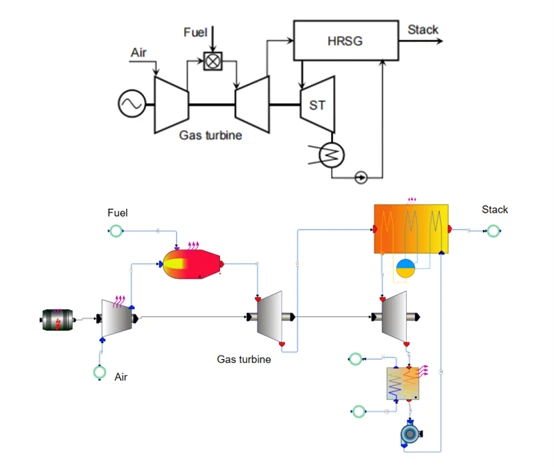 Diagrams showcase a gas turbine power plant, highlighting turbomachinery. The top diagram is a schematic, while the bottom provides a detailed Softinway flowchart of fuel, air, and exhaust through turbines, HRSG, and stack.