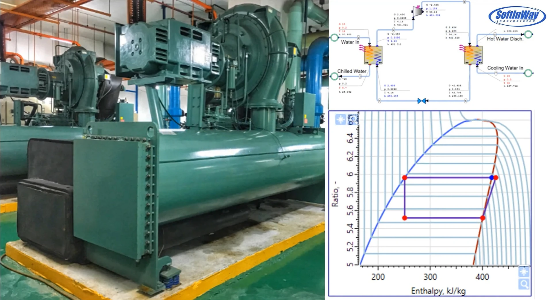 Industrial chiller system in a facility with green machinery. A diagram and chart on the right show temperature and enthalpy data related to the system.