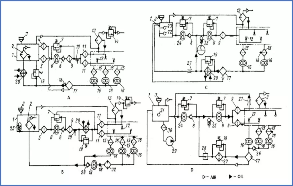 Circulating oil systems