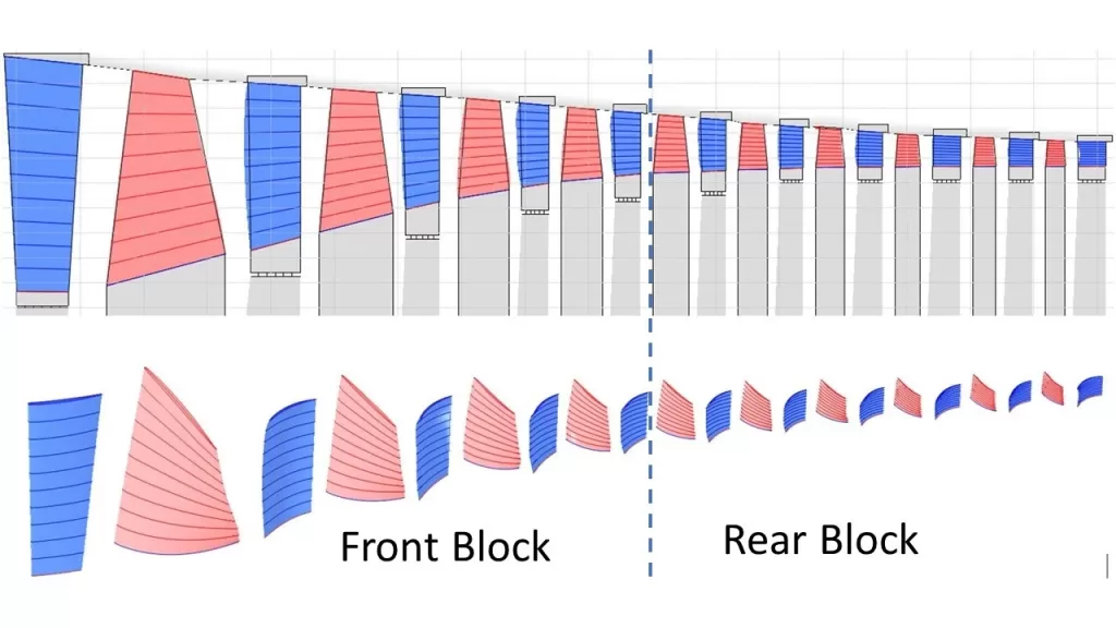 Component Flow Model