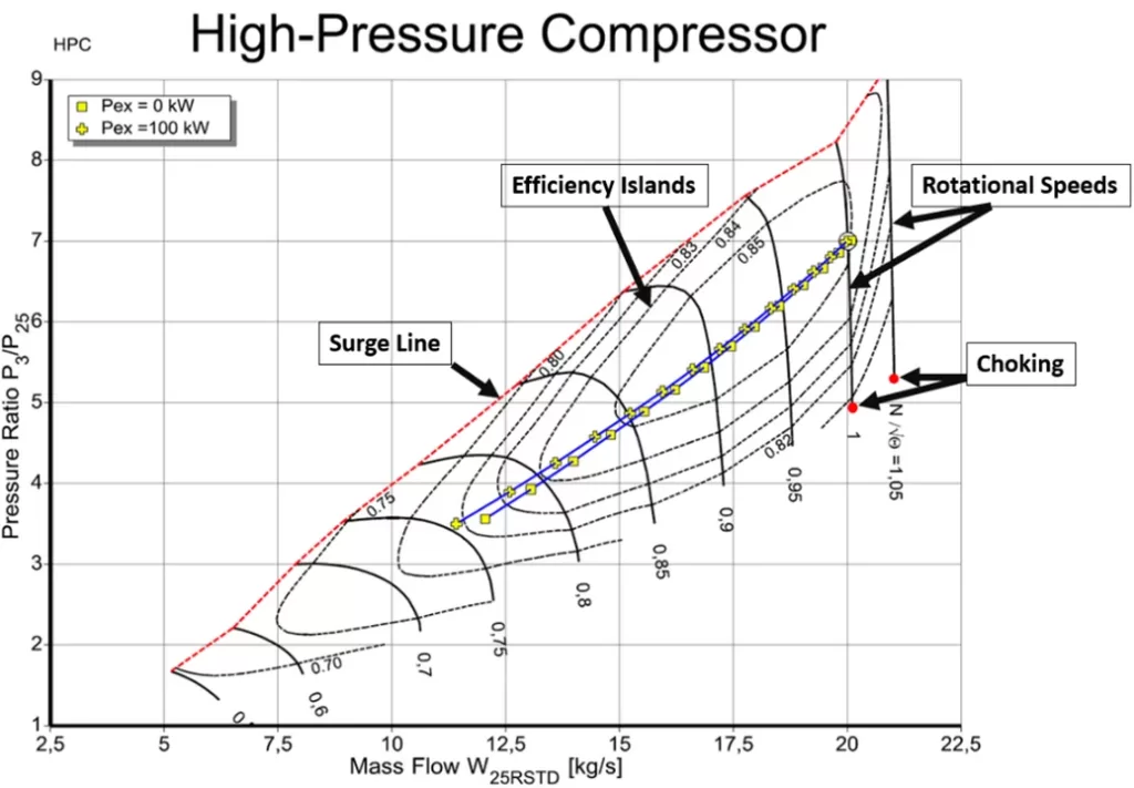 Compressor Map
