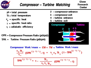 Improving Turbine and Compressor Design Matching