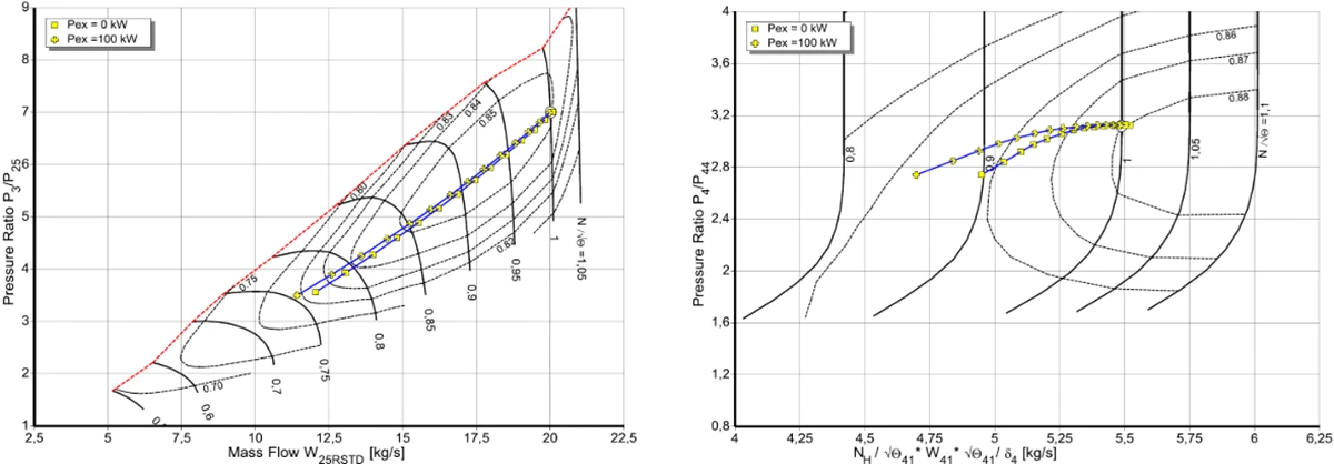 Flexible, Fast and High Fidelity Approach to Gas Turbine Unit Part-Load and Off-Design Performance Predictions