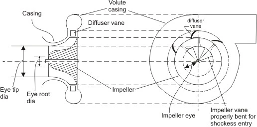 Compressor Types in Air Conditioning Systems