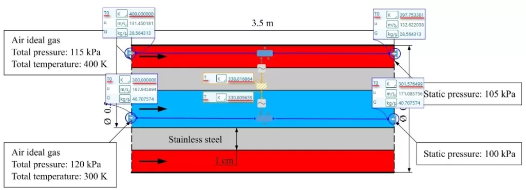 Convection Modelling in AxSTREAM NET