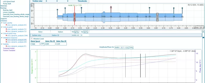 AxSTREAM RotorDynamics software interface displaying a graph of vibration amplitude versus frequency. Includes tuning fork diagram, stability margins, and various data sets on two plots.