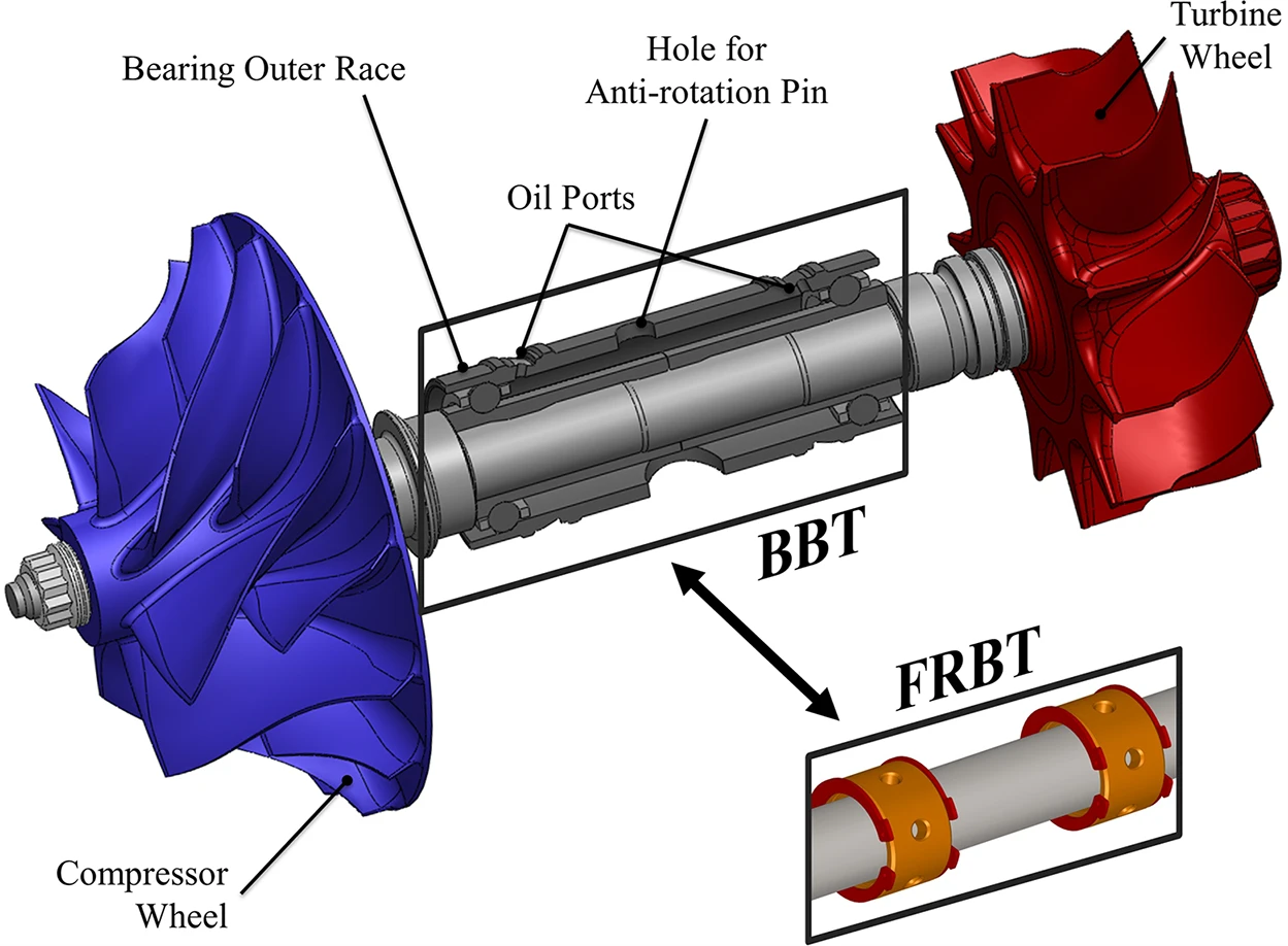 Foil Air Bearings for High-Temperature Turbocharger Applications
