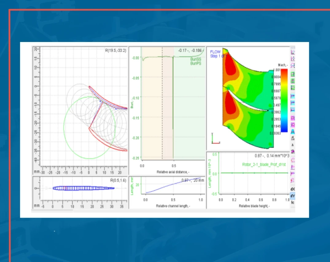 Design Optimization of and Axial Flow Compressor for Industrial Gas Turbine