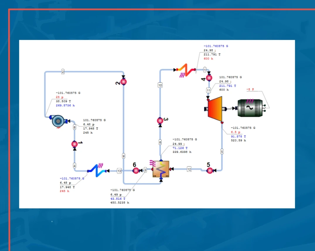 Designing Supercritical CO2 Power Plants Using An Integrated Design System
