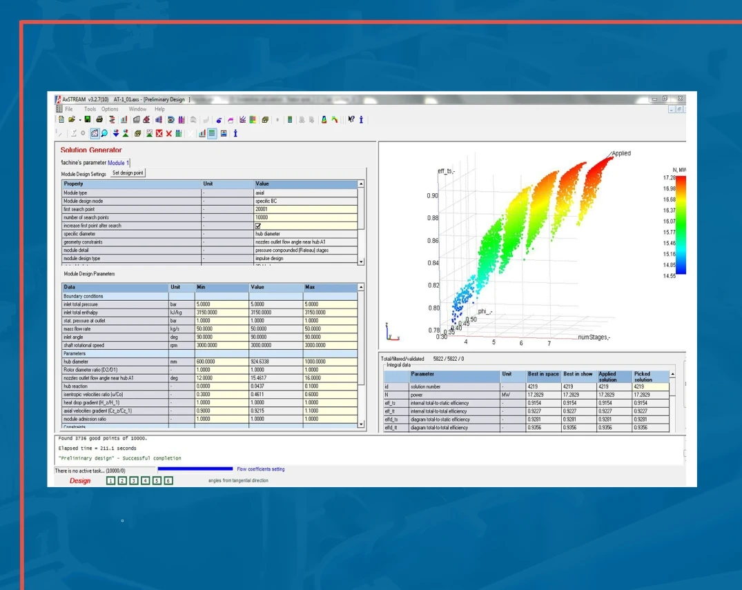 Designing Turbomachinery for Higher Efficiency: choosing the optimal design or saving engineering hours? Both!