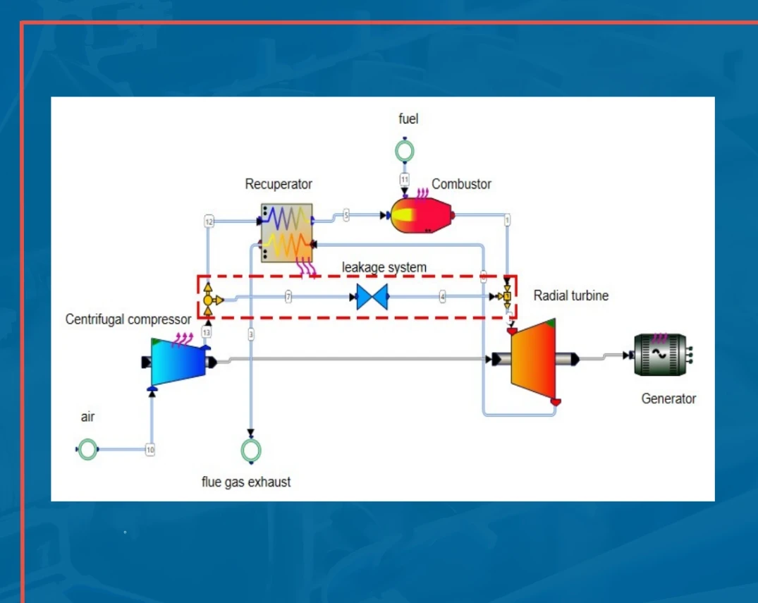 Direct-Off-Design-Performance-Prediction-of-Micro-Gas-Turbine-Engine-for-Distributed-Power-Generation