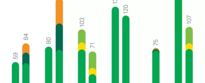 Bar chart comparing full life-cycle electricity generation costs by energy source in 2012, highlighting carbon and integration costs. Sources include CCGT, coal, wind, nuclear, and solar PV.