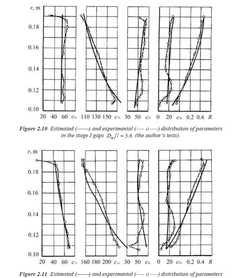 Estimation 2.10 and 2.11
