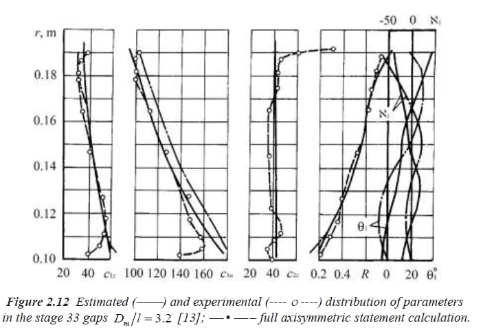 Estimation 2.12